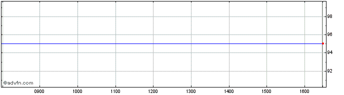Intraday Hsbc Bk.24  Price Chart for 28/6/2024