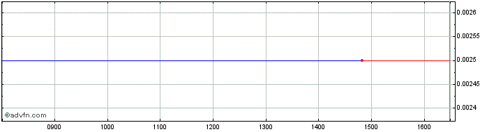 Intraday Ebrd 26  Price Chart for 08/6/2024