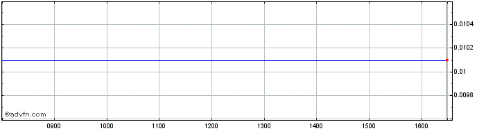 Intraday City Stock 26  Price Chart for 15/6/2024