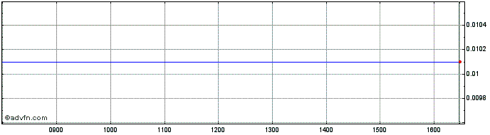 Intraday Hsbc Bk.24  Price Chart for 02/6/2024