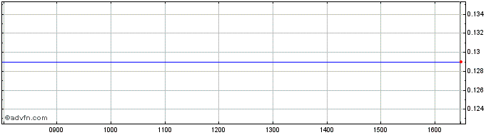 Intraday Hsbc Bk.23  Price Chart for 19/6/2024