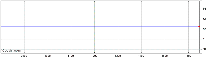Intraday King Bah 34 S  Price Chart for 04/6/2024