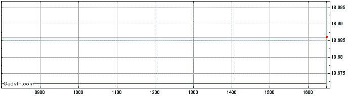 Intraday Gx Spx Qbuffer  Price Chart for 26/6/2024