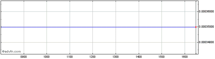 Intraday Cred Ag Co 29  Price Chart for 01/7/2024