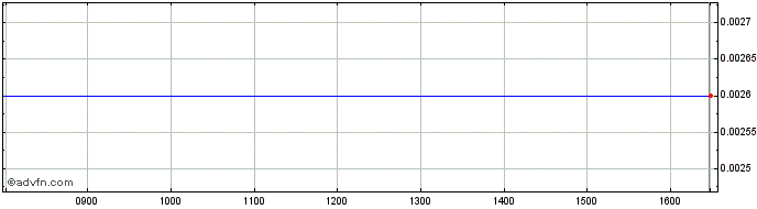 Intraday Hsbc Bk.24  Price Chart for 13/6/2024