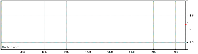 Intraday Wt Rene Etf  Price Chart for 26/6/2024