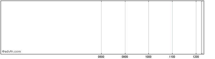 Intraday Hsbc Bk. 27  Price Chart for 28/6/2024