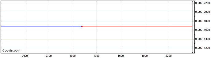 Intraday HyperSpace  Price Chart for 16/5/2024