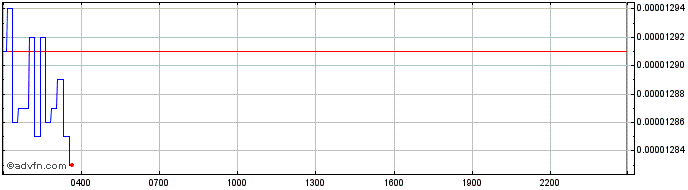 Intraday CEEK VR  Price Chart for 13/5/2024