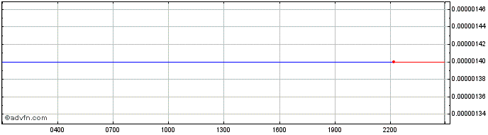 Intraday Knowledge  Price Chart for 30/6/2024