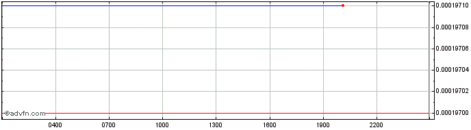 Intraday Lithosphere  Price Chart for 17/6/2024