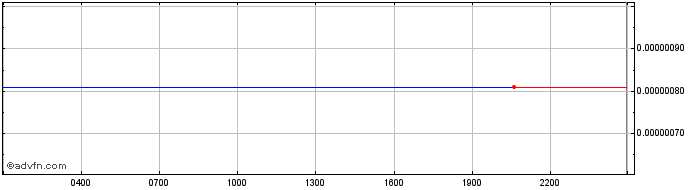 Intraday METABULL  Price Chart for 21/5/2024