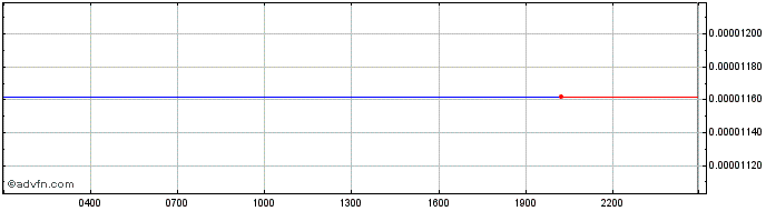 Intraday THEKEY  Price Chart for 15/5/2024