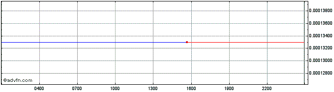 Intraday Takyon  Price Chart for 17/5/2024