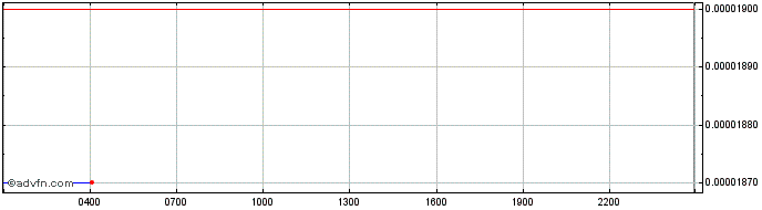 Intraday Raptor  Price Chart for 26/6/2024