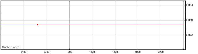 Intraday BOB  Price Chart for 26/6/2024