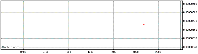 Intraday Capybara  Price Chart for 17/6/2024