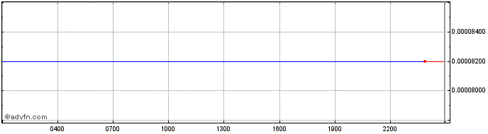 Intraday GOLDEN ROOTS  Price Chart for 16/5/2024