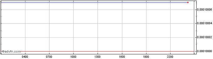 Intraday Gamium  Price Chart for 21/5/2024