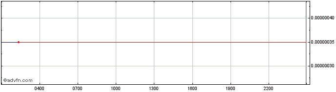 Intraday Kawakami Inu  Price Chart for 26/6/2024
