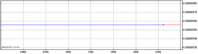 Intraday MERITO  Price Chart for 16/5/2024