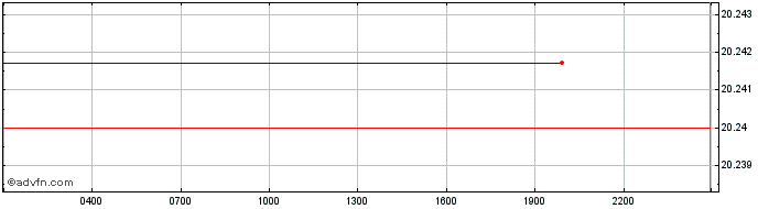 Intraday Nipperture  Price Chart for 29/5/2024