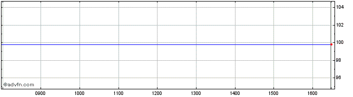 Intraday British Sky Tf 2,5% St26...  Price Chart for 28/5/2024