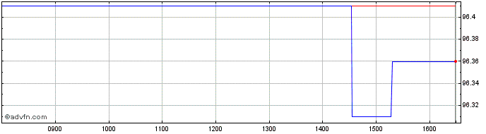 Intraday Belgium Tf 1% Gn26 Eur  Price Chart for 17/6/2024