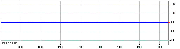 Intraday Efsf Tf 1,5% Dc25 Eur  Price Chart for 02/6/2024