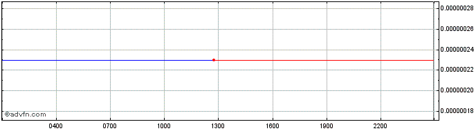 Intraday XUEZ  Price Chart for 27/6/2024