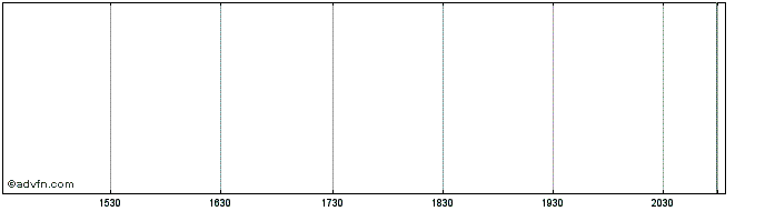 Intraday Barclays Bank PLC Issuer...  Price Chart for 26/6/2024