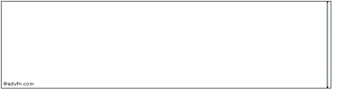 Intraday Morgan Stanley Finance L...  Price Chart for 27/6/2024