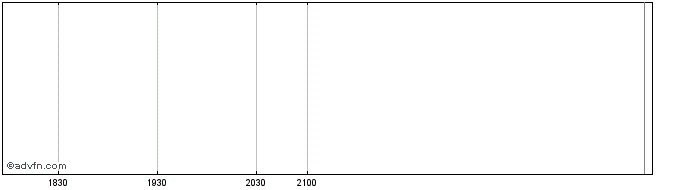 Intraday Barclays Bank Plc Capped...  Price Chart for 26/6/2024