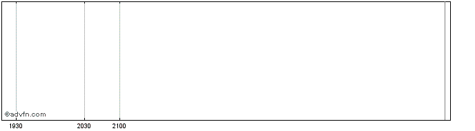 Intraday Bofa Finance Llc Capped ...  Price Chart for 26/6/2024