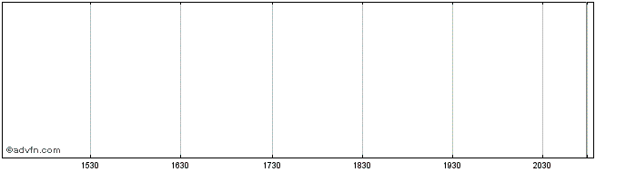 Intraday Hsbc Bank Usa Na Capped ...  Price Chart for 25/6/2024