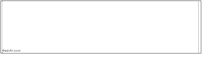 Intraday Torontodominion Bank Iss...  Price Chart for 26/6/2024