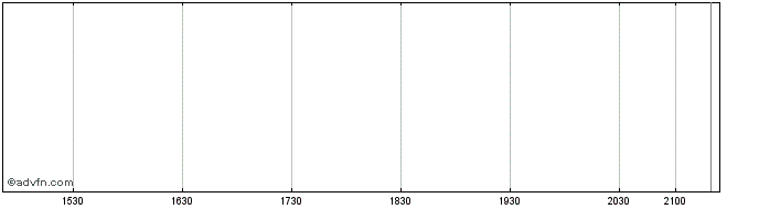 Intraday John Hancock Asset Based...  Price Chart for 26/6/2024