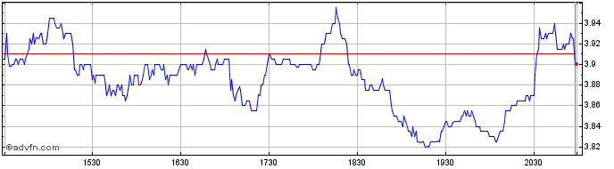 Intraday Accolade Share Price Chart for 26/6/2024