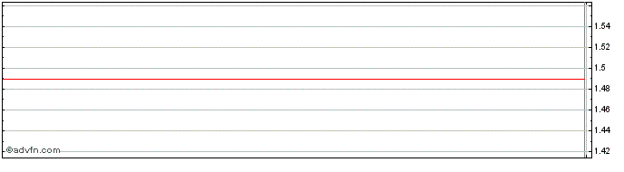 Intraday Vinco Ventures Share Price Chart for 26/6/2024