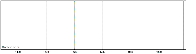 Intraday Guggenheim Define Portfo...  Price Chart for 15/5/2024