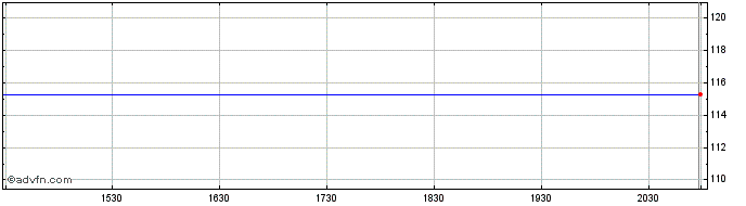 Intraday Century BanCorp Share Price Chart for 26/6/2024