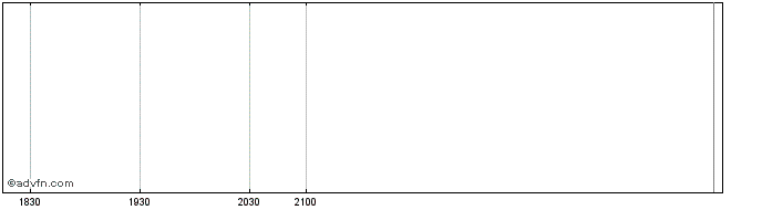 Intraday Global Equity Income Clo...  Price Chart for 28/6/2024