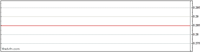 Intraday First Community Bank Corp. of America (MM) Share Price Chart for 26/6/2024