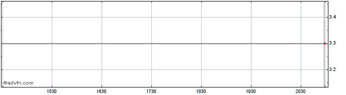 Intraday FTAI Infrastructure Share Price Chart for 26/6/2024