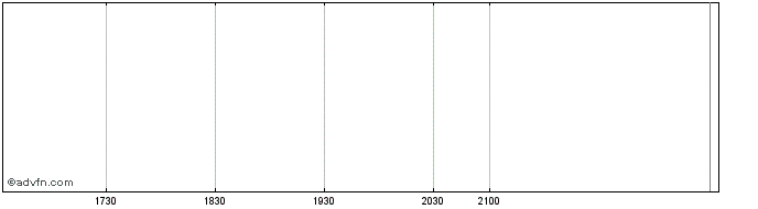 Intraday Future Path 529 JPMorgan...  Price Chart for 26/6/2024