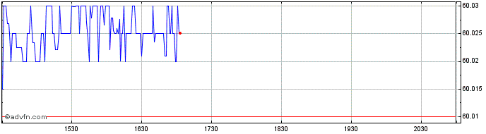 Intraday First Trust Enhanced Sho...  Price Chart for 26/6/2024