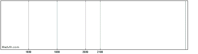 Intraday Hamilton Capital Dynamic...  Price Chart for 23/5/2024