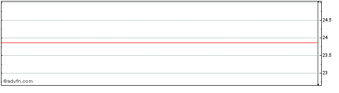 Intraday Hennessy Capital Acquisi...  Price Chart for 27/6/2024