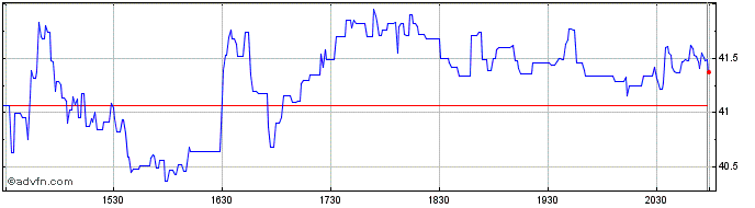 Intraday Harrow Share Price Chart for 26/6/2024