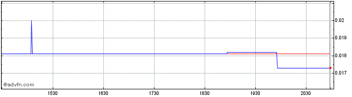 Intraday Horizon Space Acquisitio...  Price Chart for 05/6/2024